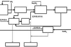 鈉堿法脫硫劑的再生方法