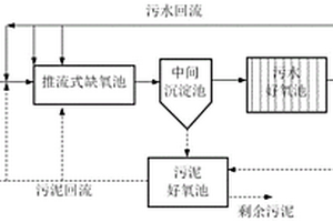 基于氨氮吸附的好氧分流的高效生物脫氮除磷系統及方法