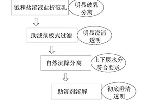 不合格菊酯類農藥的資源化再利用方法