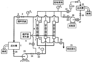 中空纖維分離膜超聲波自動清洗技術