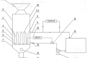 自動調節冷介循環速度的半焦間接換熱熄焦裝置及方法