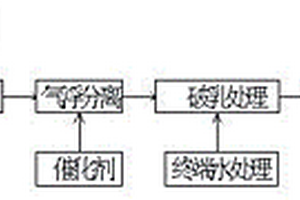廢油水氧化技術及操作方法
