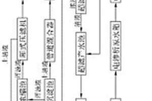 利用膜濃縮技術的磷銨冷卻液回收治理系統