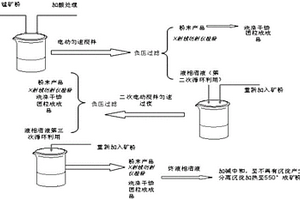 錳氧八面體分子篩材料的制備方法和應用