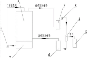 二甲基亞砜氧化生產二甲基砜的工藝