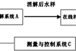 水質重金屬多參數在線監測儀器