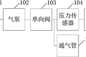 電子水尺