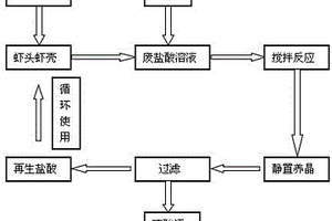 甲殼素生產過程中廢鹽酸的再生利用方法