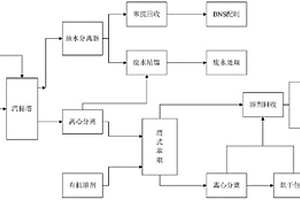 連續式精制農藥中間體2-巰基苯并噻唑的方法