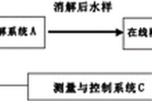 水質重金屬在線監測儀器