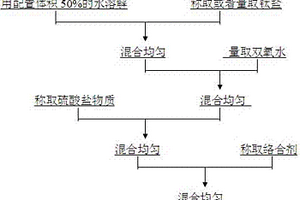 全無鉻高耐蝕性鍍鋅彩色鈍化液及其制備方法
