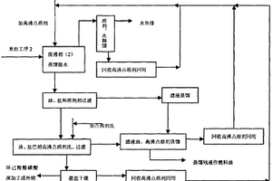 甲苯法生產己內酰胺廢液中的己內酰胺、環己羧酸、環己羧酸磺酸和有機油的分離提取方法