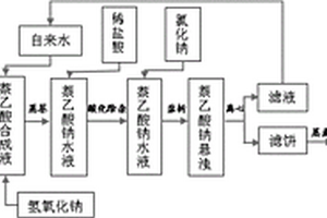 萘乙酸鈉的生產工藝