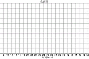 氨基乙酰苯胺的制備方法