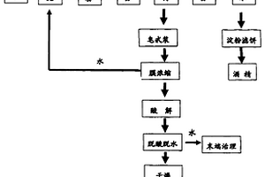 從黃姜中分離出淀粉、纖維后提取皂素的工藝方法