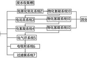 降解水中有機物和氮含量的設備及其降解方法