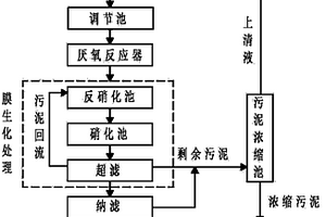膜生化結合納濾膜集成技術運用于高濃度滲濾液深度處理回用的方法