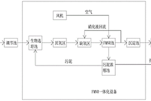 FMNR納米硅藻高效生物反應器