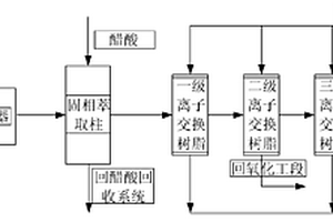 綜合利用PTA母固水的方法