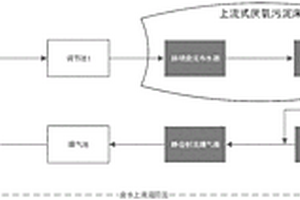 廢（污）水處理節點工藝技術
