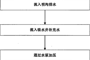 煉鋼渣處理濁循環水處理方法