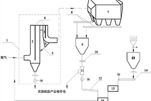 鈣基循環灰高固氣比旋流脫硫設備與方法