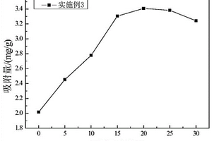 季銨化殼聚糖-硅酸乙酯有機/無機雜化膜的制備方法