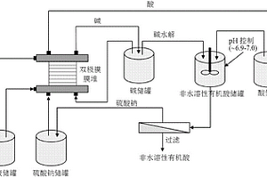 雙極膜電滲析生產非水溶性有機酸的方法