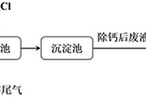 飛灰水洗液的處理方法