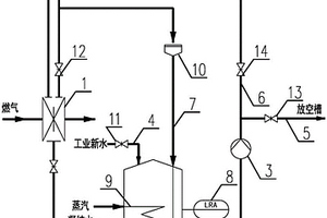 雙閘板燃氣隔斷裝置的循環水封系統