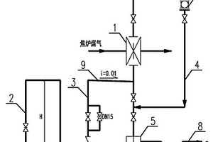 用循環氨水為水封閘閥供水的系統