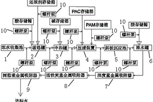 制版用濃水處理系統