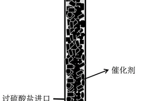 過渡金屬氧化物類芬頓催化劑及其制備方法與應用