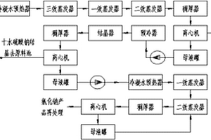 處理鋅冶煉水的多效蒸發結晶系統