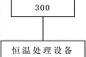 二次廢鋁灰制備鋁石的系統