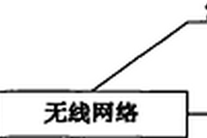 銅離子檢測系統