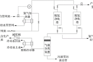 循環氫脫氨提純系統