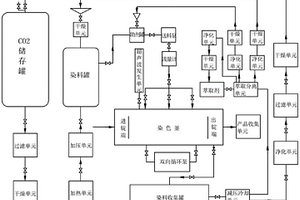 超臨界二氧化碳印染系統
