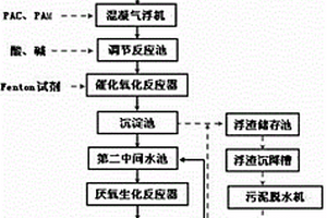 化工污水的組合處理裝置