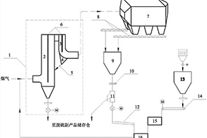 鈣基循環灰高固氣比旋流脫硫設備