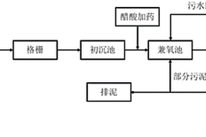 短程硝化-反硝化市政污水處理系統及方法