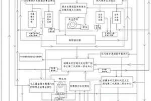 城鄉區域水資源綜合利用立體平面多重循環系統