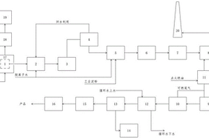 連續生產碳分子篩的系統及其工藝方法