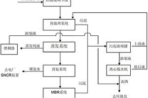 垃圾瀝濾液處理方法及系統