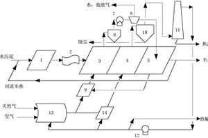污泥氣體熱載體分級低溫熱解系統及方法