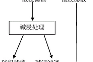 白鎢冶煉渣中回收鎢的方法