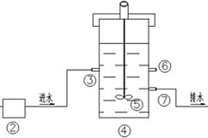 硝基苯生物還原反應器的快速啟動方法