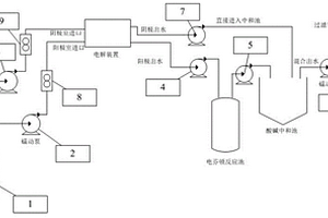不加酸堿和鐵鹽、產泥少的電解-電芬頓絮凝復合體系