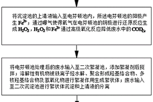 垃圾滲濾液MBR出水處理方法