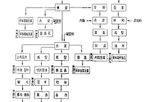 環保型多功能營養豆腐生產工藝及設備